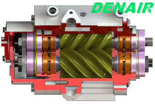 德耐爾螺桿式無油空壓機的工作原理