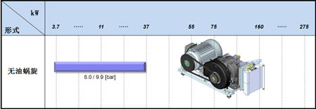渦旋式無油空壓機功率范圍