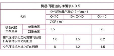 機器間的通道凈距表