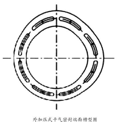 外加壓干氣密封端面槽型圖