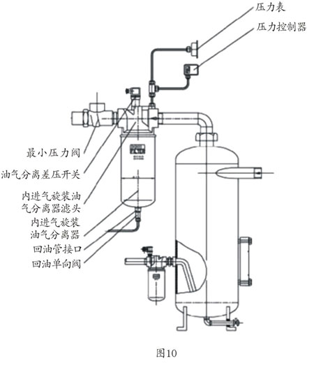 天鵝油氣分離罐