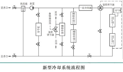 淺析：提高無油空壓機活塞環、導環的壽命措施