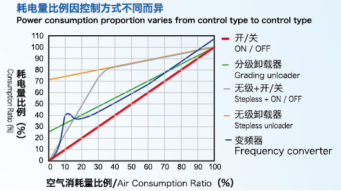 耗電量