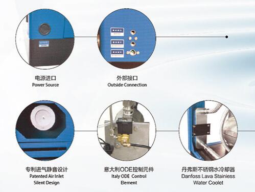 為什么這么多人選擇水潤滑無油式螺桿空壓機(jī)？有什么好處？