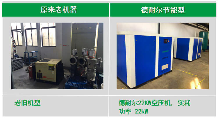 無油螺桿空壓機系列低含油量低故障率再獲客戶肯定