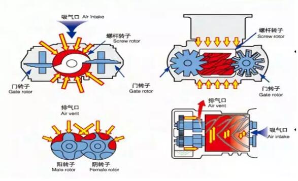 水潤(rùn)滑無油螺桿空壓機(jī)或?qū)⒂瓉硇碌耐黄疲?/>
			<h3><span>【新聞動(dòng)態(tài)】</span><a href=