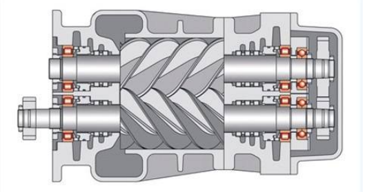 空壓機螺桿軸承