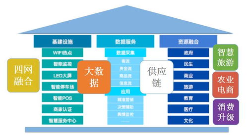 推進新農村建設 亨通首批互聯網集成服務小鎮亮相四川