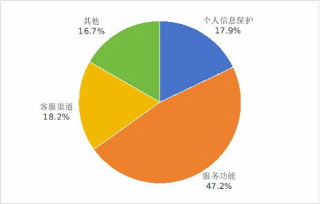 互聯(lián)網(wǎng)信息服務(wù)新規(guī)出臺(tái) 76款A(yù)PP下架，一鍵解綁功能累計(jì)服務(wù)超2.6億次